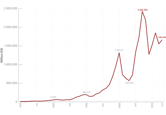 Evolucion_España