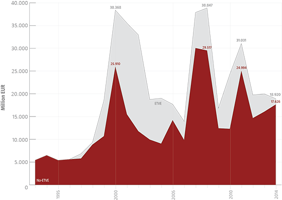 Evolucion_España